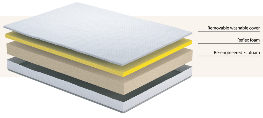 Nodax Unity comfort luxury mattress, 20cm height, Memory Foam, Soft and Medium firmness