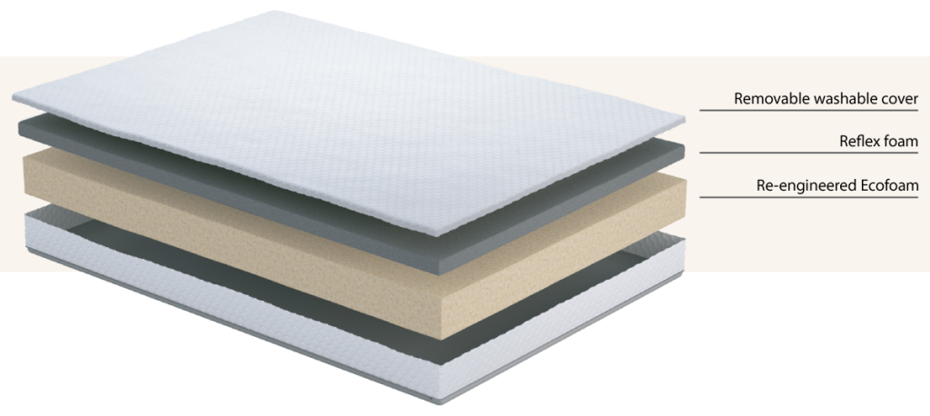 Nodax Unity comfort ortho mattress, 20cm height, Memory Foam, firm softness