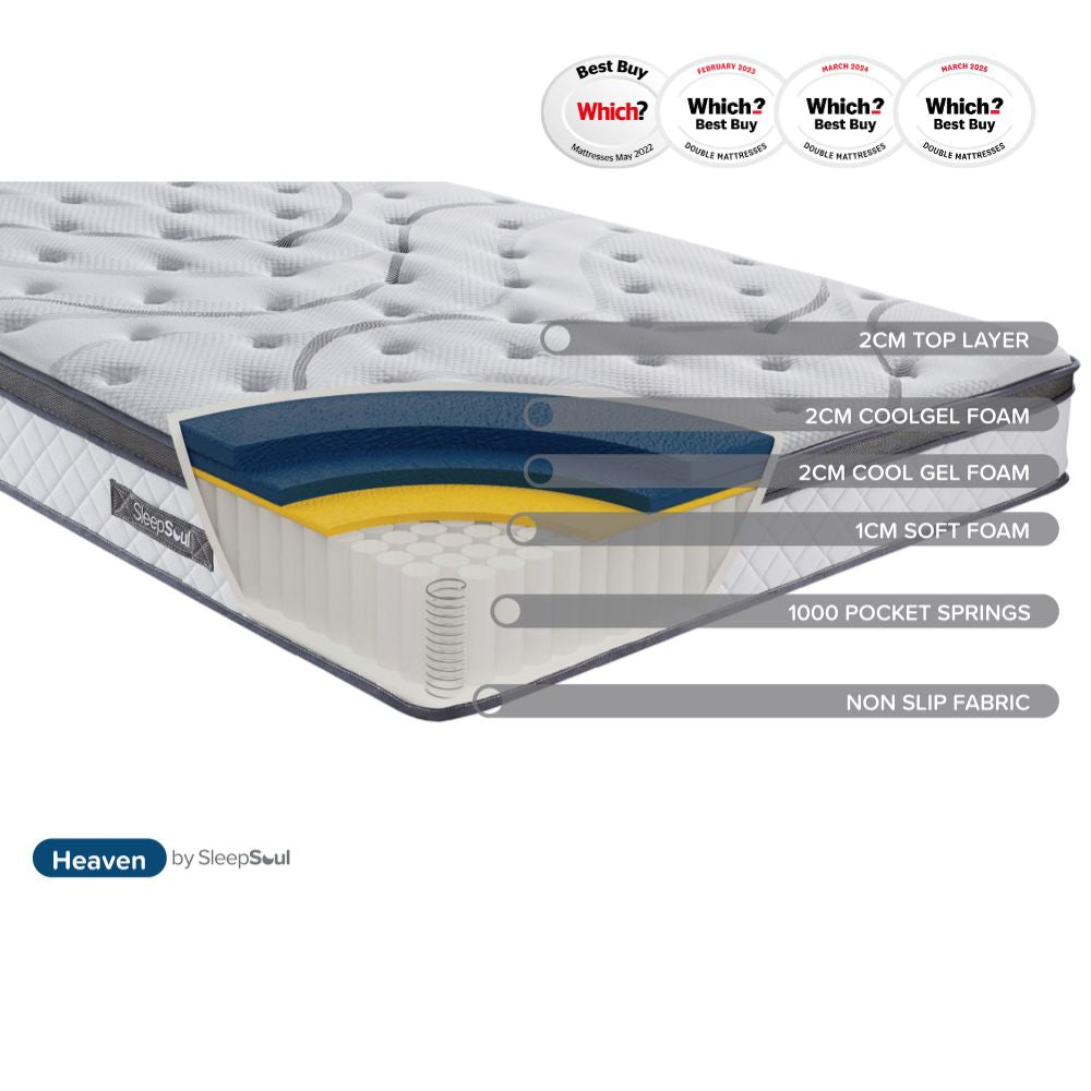 SleepSoul Heaven 1000 mattress, cutaway showing layers and components inside, white background