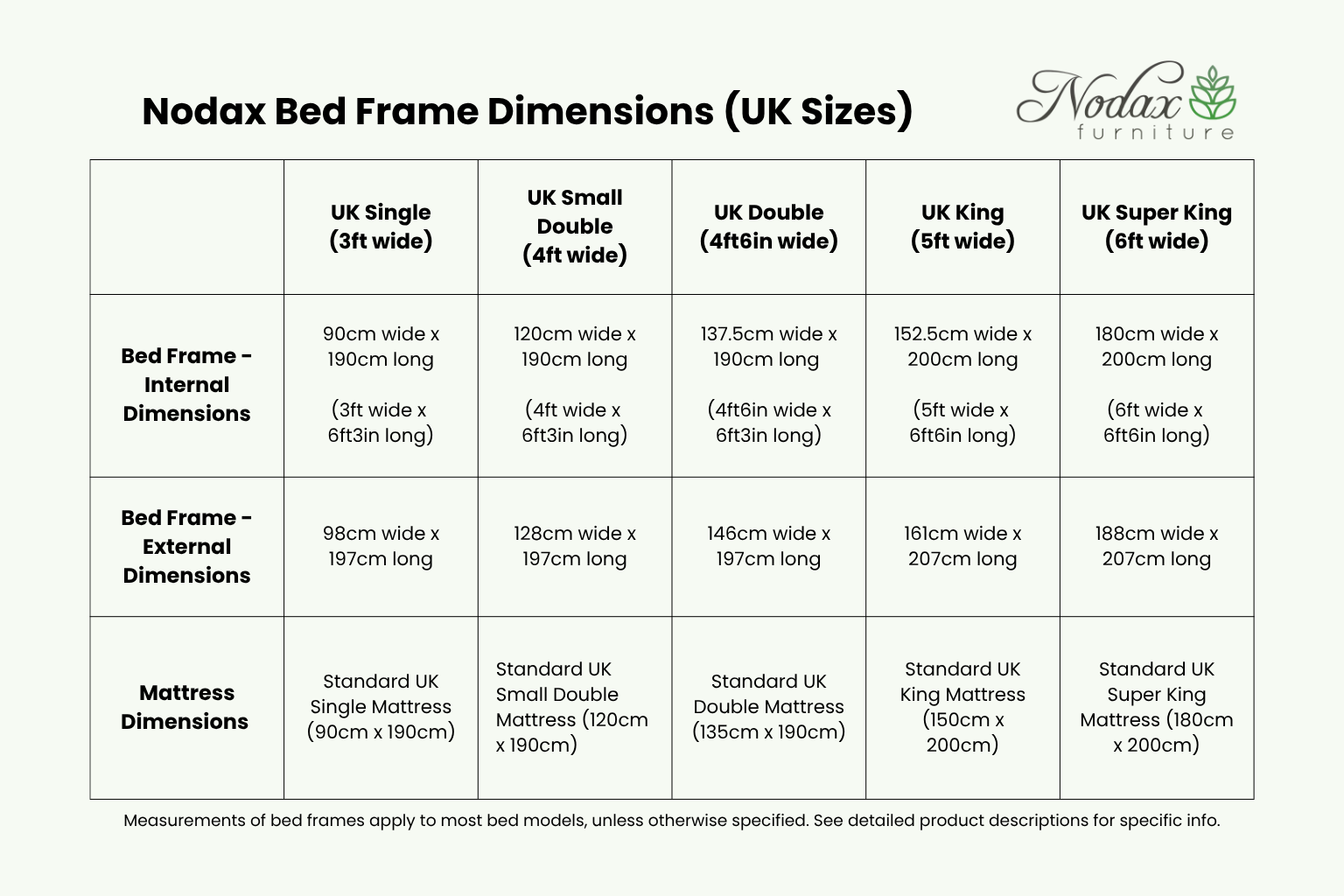 Nodax UK size bed frames and mattress sizes, dimensions, measurements table